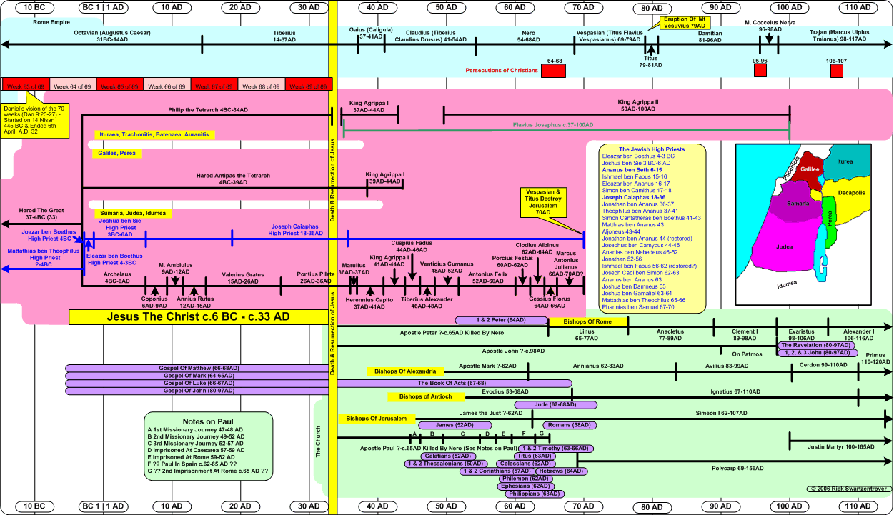 T-スクェアB.C.A.D. : Before Christ & Anno … Timeline 10BC-110 AD (New Testament)